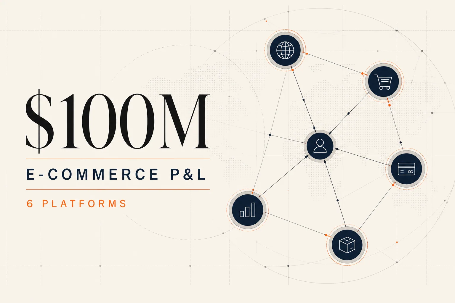 $100M e-commerce P&L and six-platform data poster